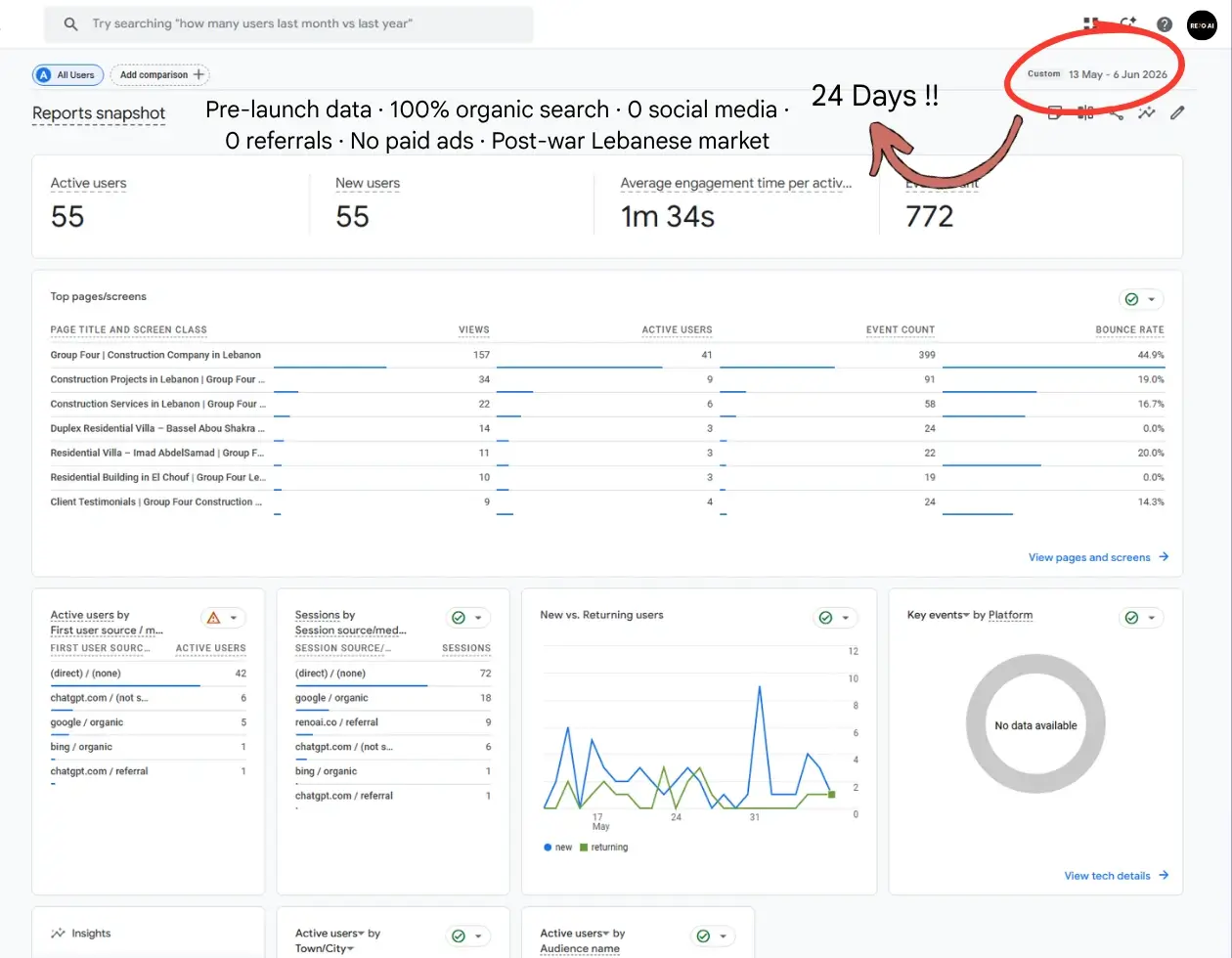 Analytics — Group Four